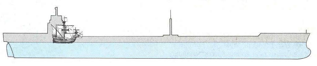 De verhouding tussen een huidige mammoettanker en het vlaggenschip van Columbus f. In de 16de eeuw werd het karveel vervangen door het galjoen. Welke voordelen biedt dit scheepstype? (bron 2) 2.