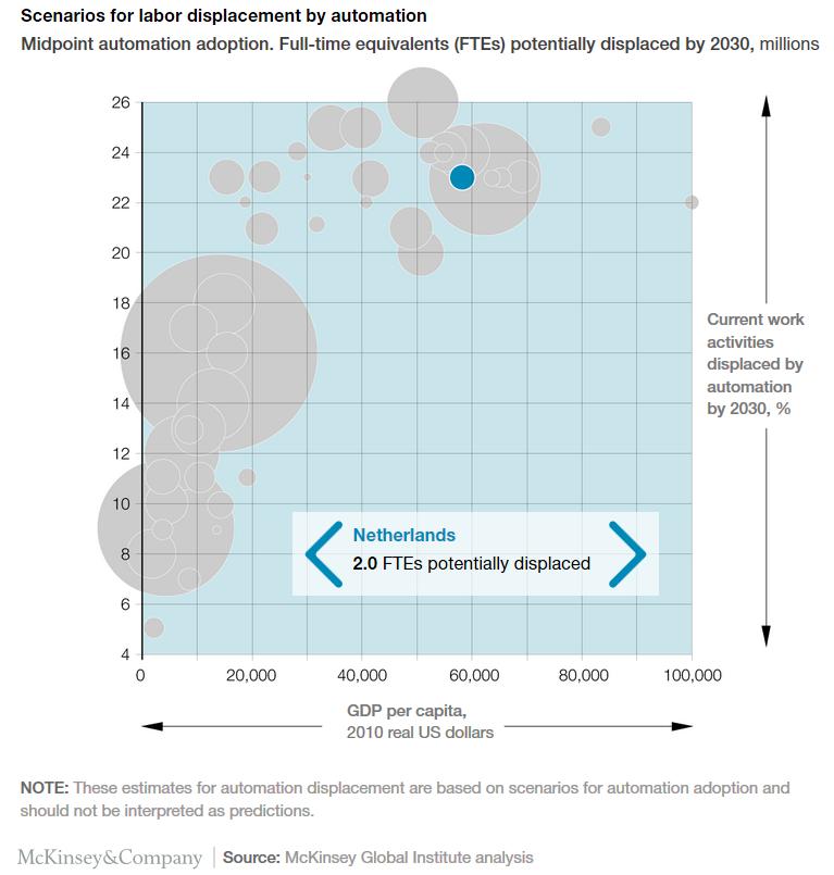 McKinsey: Will there be enough work in the future?