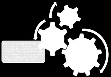kunnen opgroeien, waar alle inwoners prettig kunnen wonen en zoveel mogelijk mee kunnen doen aan het gewone leven.