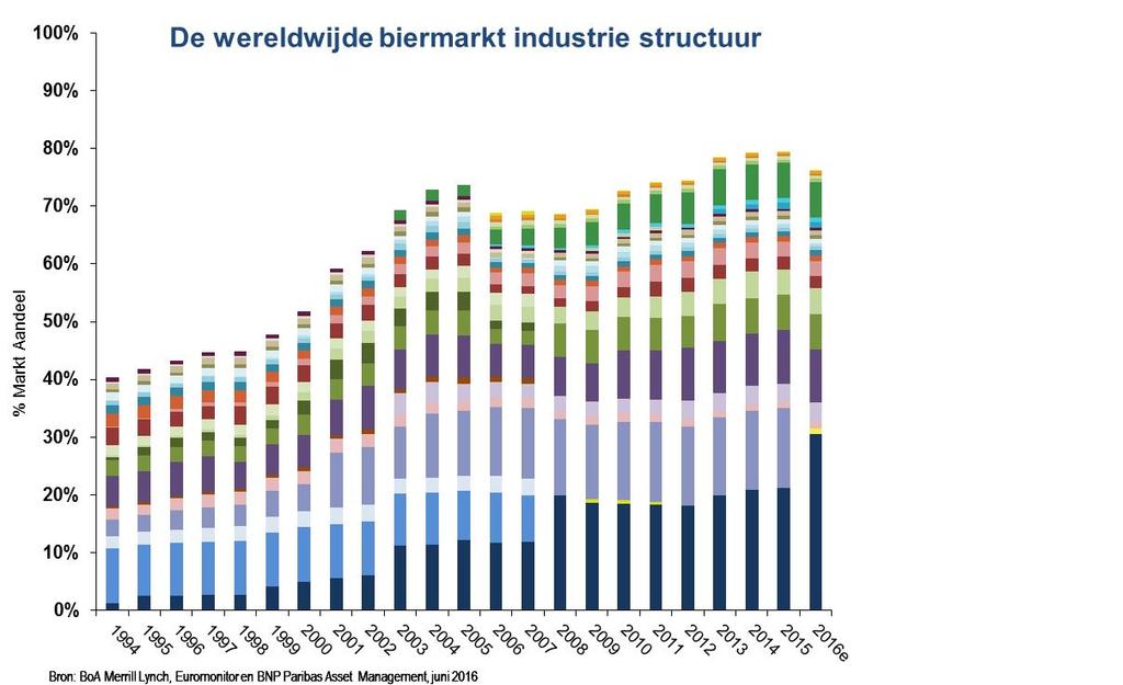 Voorbeeld