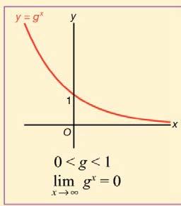 de horizontale asymptoten (limieten naar ± ) moet je delen door de hoogste macht van aa Gegeven is de functie ff() = ee 1. Bereken de asymptoten.