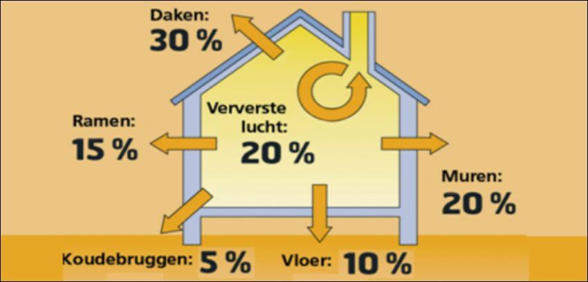 Die uitvinding uit Hardenberg als betaalbare CV-vervanger. Hoe zit dat? Johan Visser geeft aan niet in de voordelen van het apparaat te geloven. (https://www.ad.