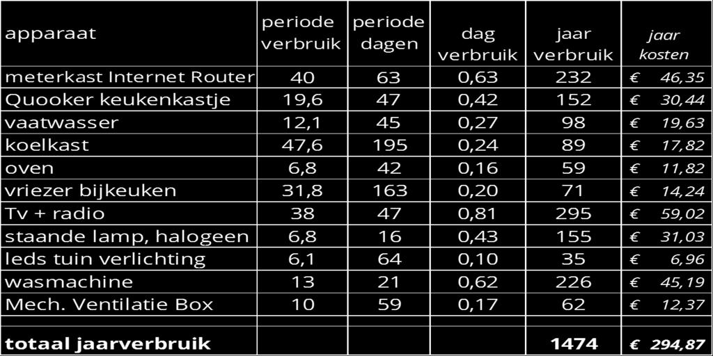 Besparing Tips : Elektra maak