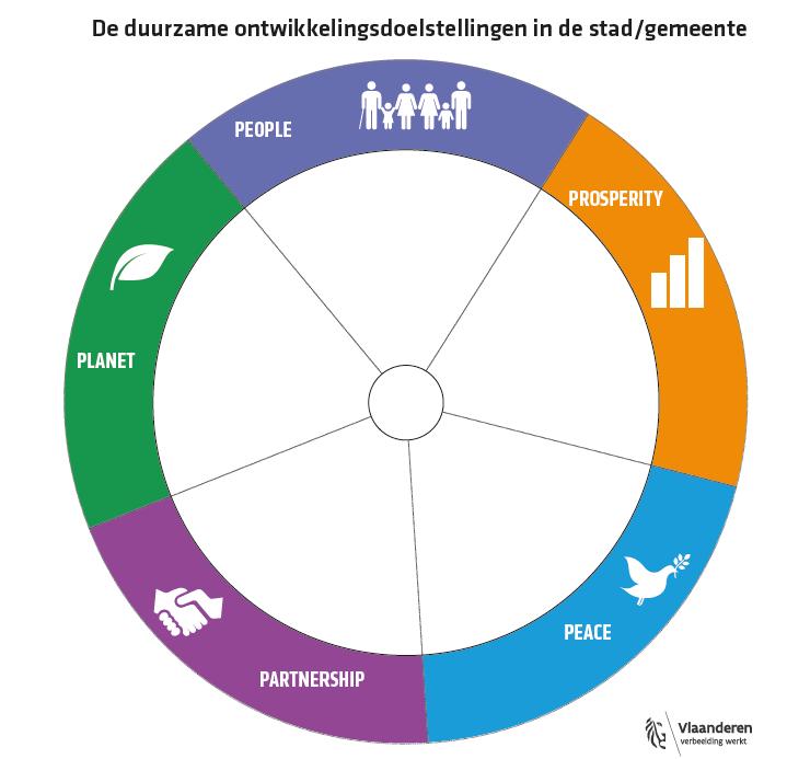 2.3.2 Voorbeeld thema wonen Hierbij vindt u een voorbeeld voor het thema wonen. Er zijn slechts een aantal linken en mogelijke acties aangehaald ter inspiratie.