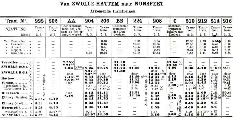 Nieuwe lijnen 15 januari 1903 Zwolle Ommen, NOLS 4 mei 1908: