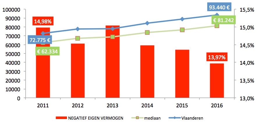 Toegevoegde Waarde vs