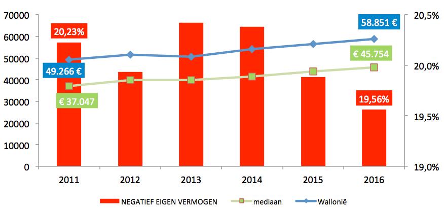 Toegevoegde Waarde vs