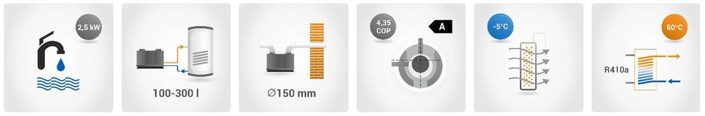 Warmtepomp 2,5 KW PCWU De PCWU lucht/water warmtepomp is ontwikkeld voor het verwarmen van tapwater en zijn uitstekend te combineren met alle door Zonneboiler Magazijn geleverde zonneboiler systemen.