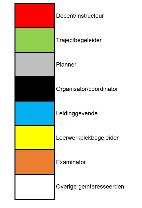 Kennismaken Wie zijn wij? Wie zijn jullie?