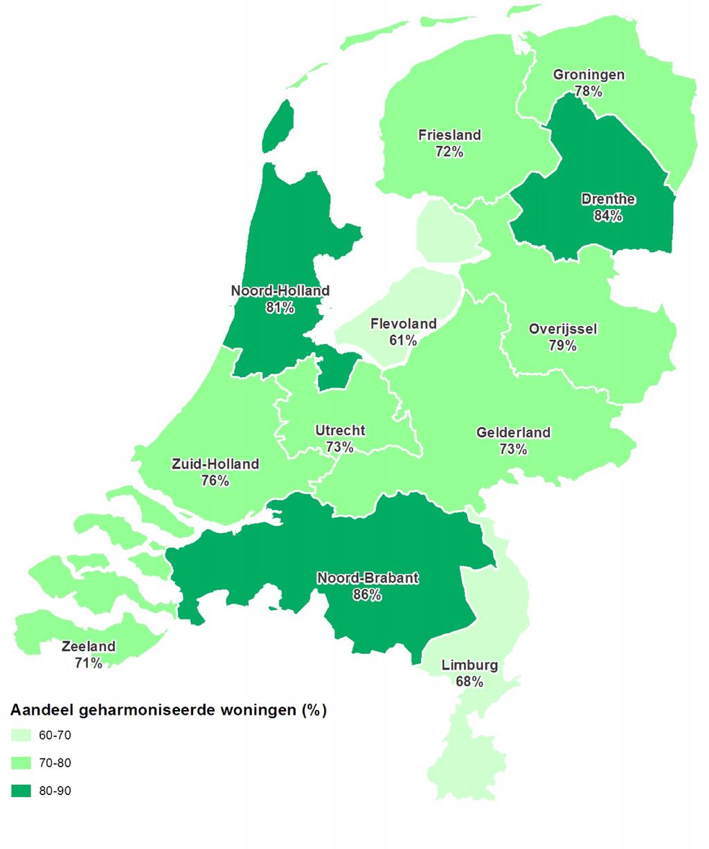 Meeste huurharmonisatie in Noord-Brabant, Drenthe en NoordHolland Figuur 25: Woningen waarvan de huur is geharmoniseerd als percentage van het aantal mutaties, per provincie, 2012 Bron:
