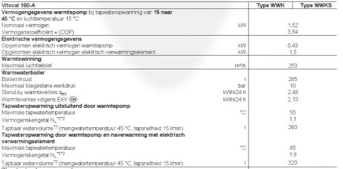 Productie - Warmtepomp: analyse technische