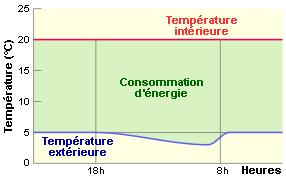 Temperatuur ( C) Temperatuur ( C) De regeling begrijpen