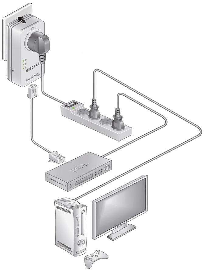 Sluit de tweede Powerline-adapter met een Ethernet-kabel aan op een