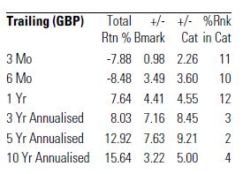 First State Global Emerging Markets Fund Process (portfolio) Het proces is bottom up gedreven en men trekt zich weinig aan van de benchmark, noch van de concurrentie De afwijkingen van de benchmark