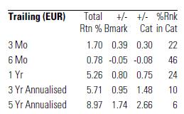 Kempen (Lux) Euro Credit Fund Process (portfolio) Risicobudget is redelijk beperkt (max.
