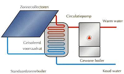 weersomstandigheden ( licht, wind en water) - de zon zorgt voor warmte = een aangenaam leefklimaat - de zon is zelfs de oorsprong