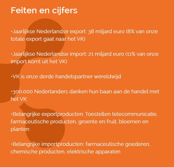 laten verlopen. De belangen voor de import- en exportsector en Nederland zijn enorm. Het VK is onze derde handelspartner wereldwijd en 300.