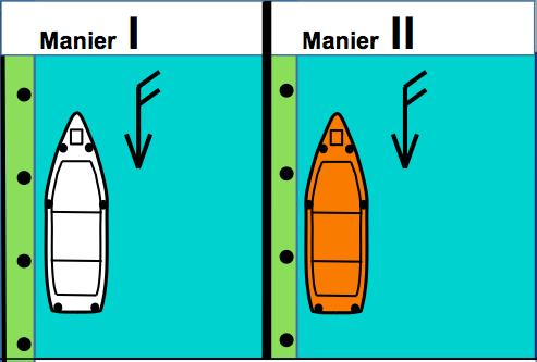 Om het begrip bij de kandidaten te toetsen, worden er in een vraag over zo n onderwerp twee manieren geschetst, toegelicht met plaatjes.