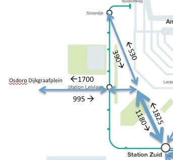 Samenvatting netwerkstudie openbaar vervoer infrastructuur Zuidas 1. Tram A.