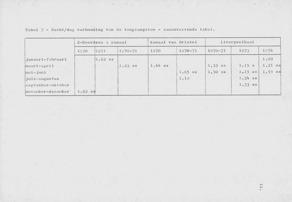 Z-Noordzee + Kanaal Kanaal van Bristo1 '1 Liverpoolbaai 1970 1971 1970-71 1970 1970-71 1970-71 1973 1974 januari-februari maart-april mei-juni 1,62 ss