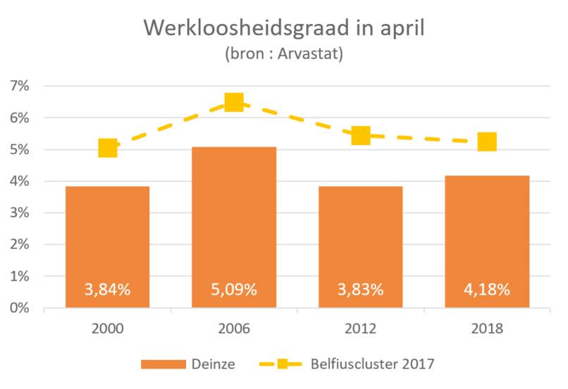 bestuurlijk niveau. Iedereen ONDERNEMER Organiseer het bestuur met een ondernemende daadkracht. Versterk bestaand ondernemerschap en stimuleer nieuwe initiatieven.