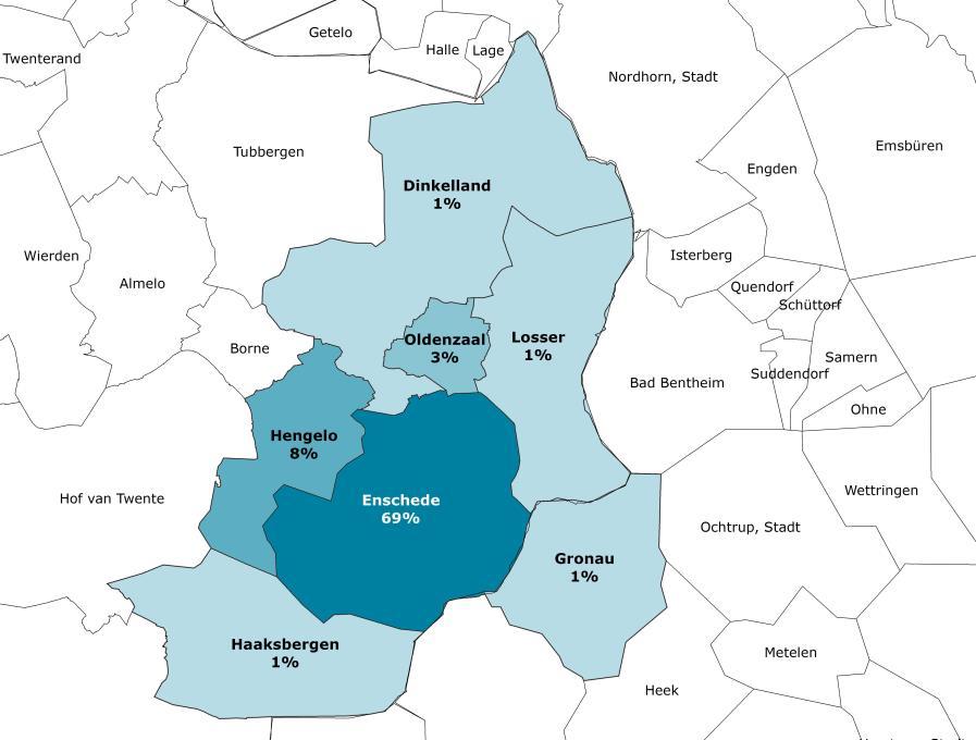 Inwoners Enschede ook georiënteerd op Hengelo Ook voor de bestedingen in de niet-dagelijkse sector zijn inwoners van Enschede vooral georiënteerd op de eigen gemeente (69 procent binding).