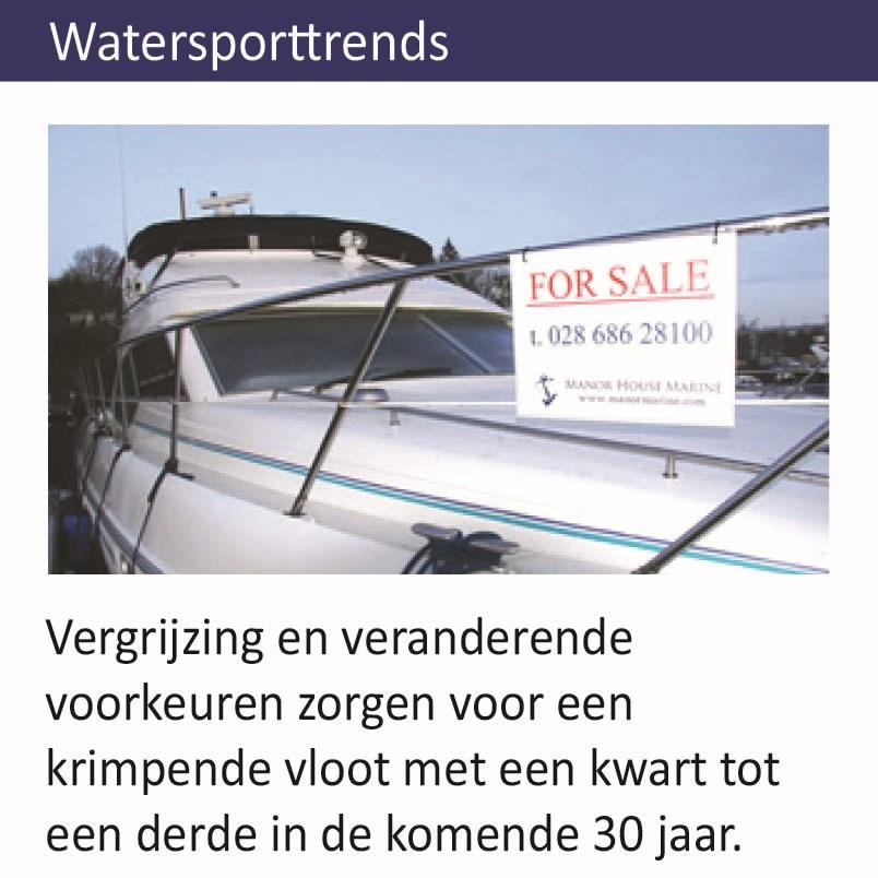 Marktanalyse en trends in de watersport Markt De watersportmarkt is volop in