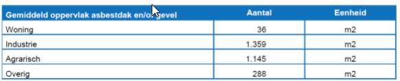 TNO Rapport l TNO 2018 R10712 35 / 54 Bijlage B: Interview en literatuurresultaten In de literatuur en interviewscan zijn onderstaande vragen beantwoord t.a.v.: 1.