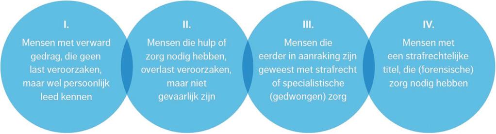 Eindrapport landelijk Aanjaagteam verwarde personen In haar eindrapportage stelt het Aanjaagteam een aanpak voor die zoveel mogelijk aansluit bij de leefwereld en het perspectief van verwarde mensen