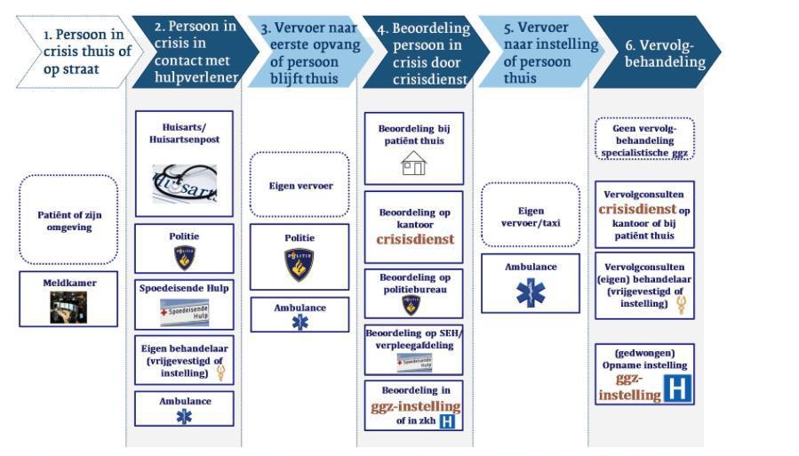 Wat doet crisisdienst-iht?