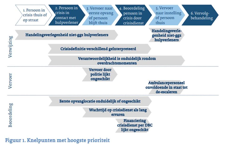 Wat doet de crisisdienst-iht? Bron: http://www.nvgzp.