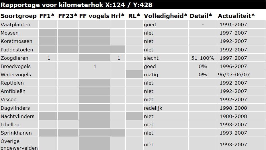 Bijlage 2 Toets