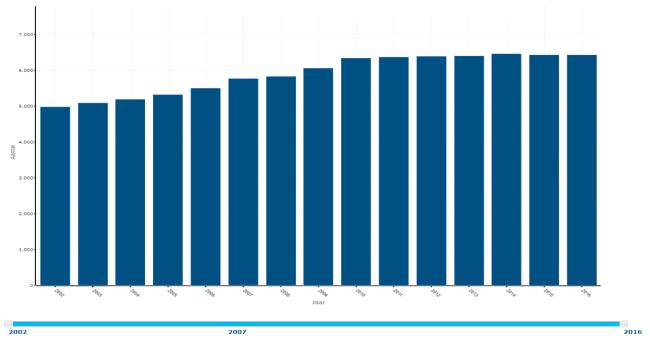 De voedingsrichtlijn bij diabetes is gebaseerd op de Richtlijnen Goede Voeding.