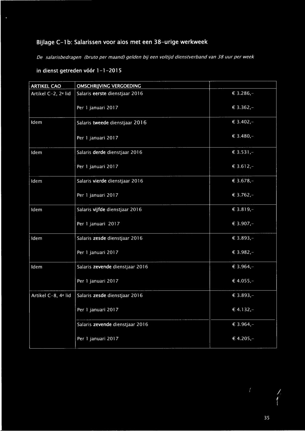 480,- Idem Salaris derde dienstjaar 2016 3.531,- Per 1 januari 201 7 3.61 2,- Idem Salaris vierde dienstjaar 2016 3.678,- Per 1 januari 2017 3.762,- Idem Salaris vijfde dienstjaar 2016 3.