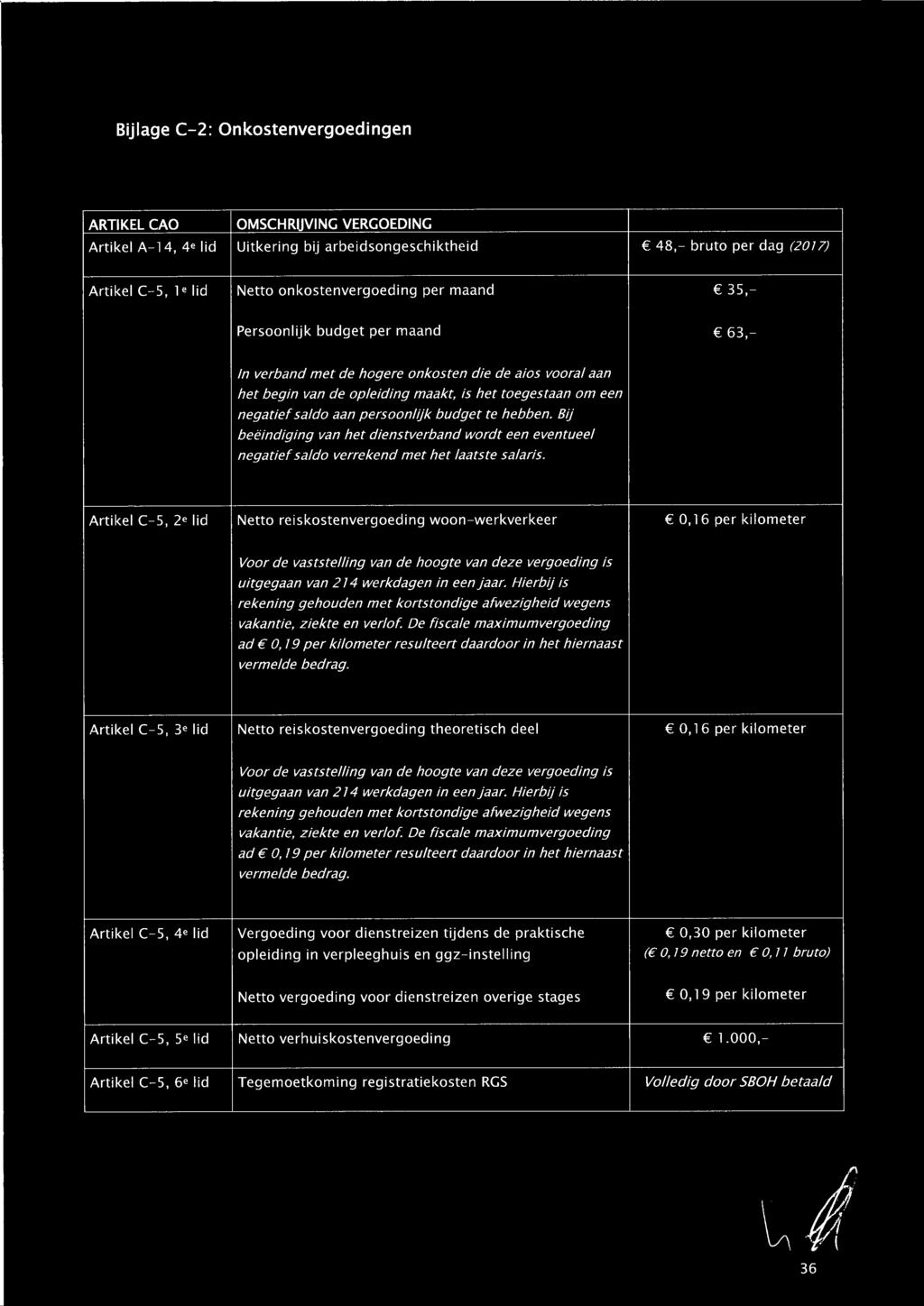 budget te hebben, e beëindíging van het dienstverband wordt een eventueel negatief saldo verrekend met het laatste salaris.