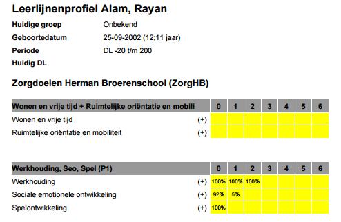 Bijlage 3 Opvragen leerlijnenprofielen leerling voor een uitgeschreven leerling 1. Ga naar de omgeving waar de leerling het laatst was ingeschreven. 2.