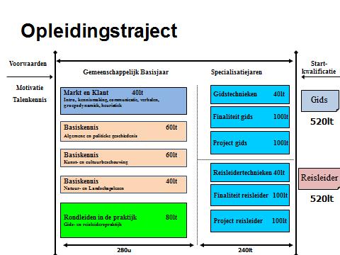 2.5 Evaluatie Elke module wordt afgesloten met een schriftelijke en/of mondelinge evaluatie.