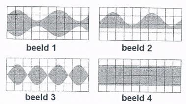 9 De amplitude van de wisselspanning is: a U1 b U2 c T d T/2 10 Een ideale enkelzijbandzender wordt met 1 sinusvormige toon van 1000 hz uitgestuurd.