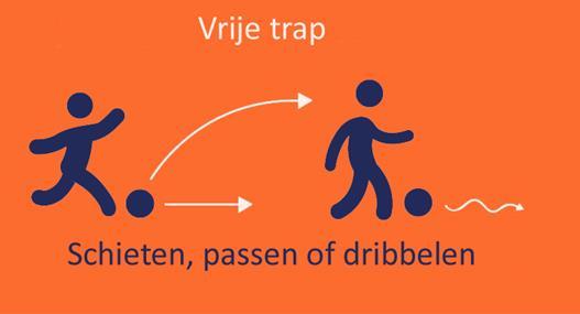 Vanaf het seizoen 2018/2019 gaan: - de JO10 teams 6v6 spelen op een kwart veld, zoals de