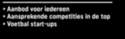 in voetbal AANTREKKELIJK VOETBAL EN COMPETITIEAANBOD VERNIEUWING & INNOVATIE SERVICE OP TOPNIVEAU