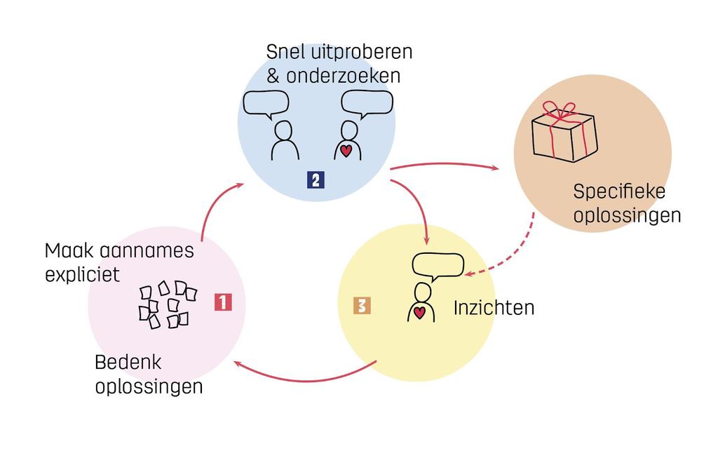 Inhoud van de strategiekit De strategiekit bevat Handleidingen en Werkbladen waarmee je een strategie voor Hoger Bereik op het gebied van lage basisvaardigheden kunt ontwikkelen.