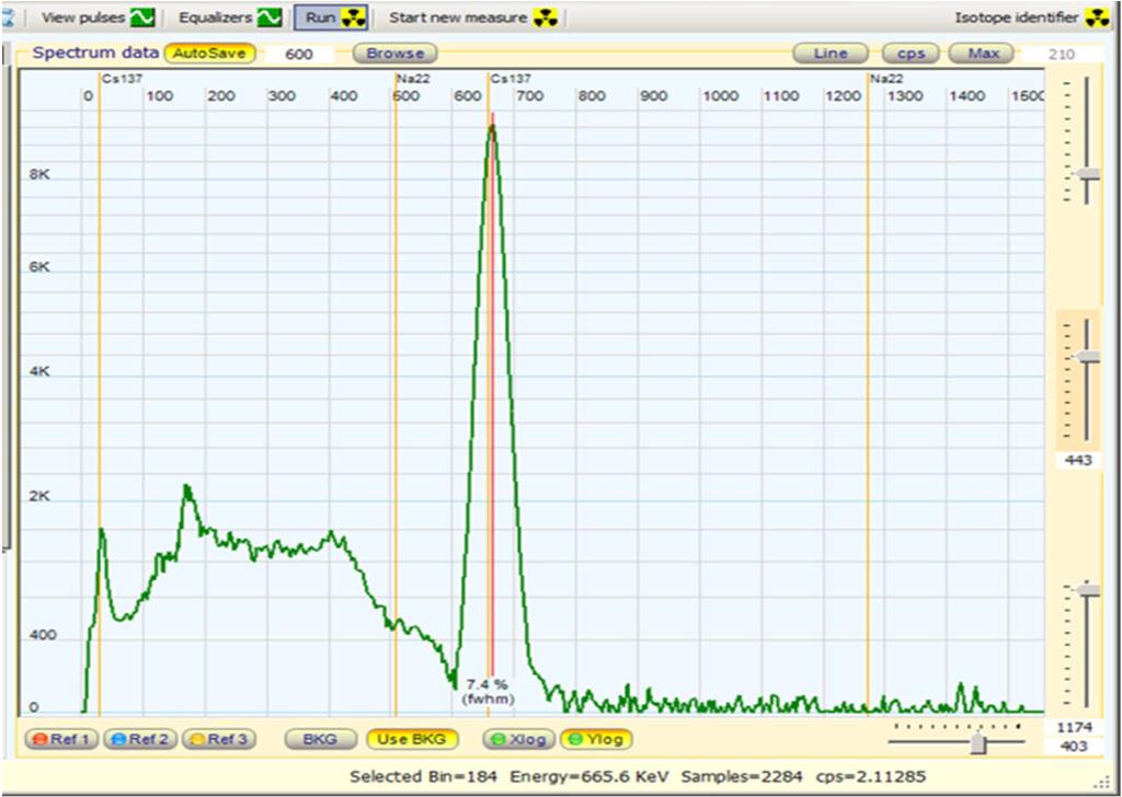 Scintillatiedetectoren Vaste-stof Scintillatiedectoren Aantal pulsen NaI-detector: Spectrum van Cs-137 Grootte (intensiteit) van pulsen is
