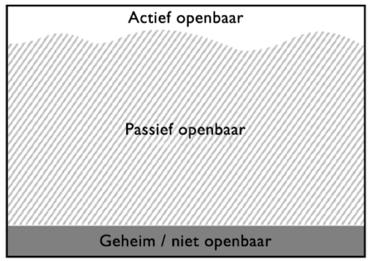 gebruik Wettelijke verankering Vergroot toegankelijkheid en vindbaarheid Ontwikkel