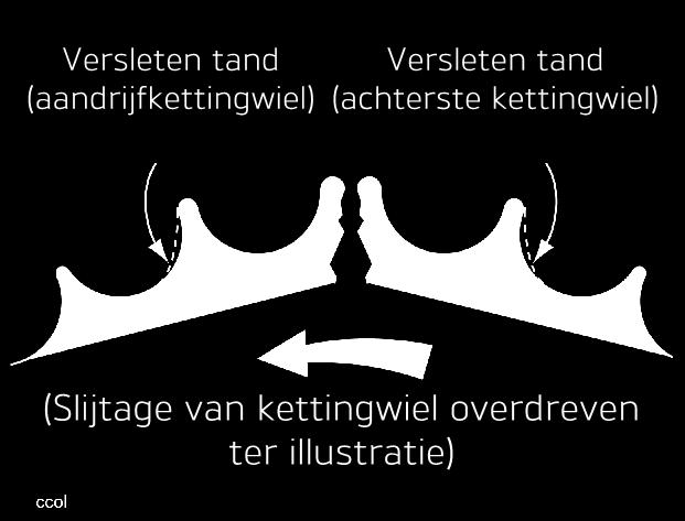 Onderhoud Voorzichtig Indien blijkt dat de kettingwielen versleten zijn, moeten de kettingwielen en ketting altijd samen worden vervangen.