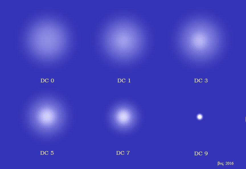 4.4 Het uiterlijk van de komeet (DC = Degree of Condensation = mate van condensatie) Figuur 6. Het visuele uiterlijk van de kop van een komeet in het beeldveld van een binoculair of van een telescoop.