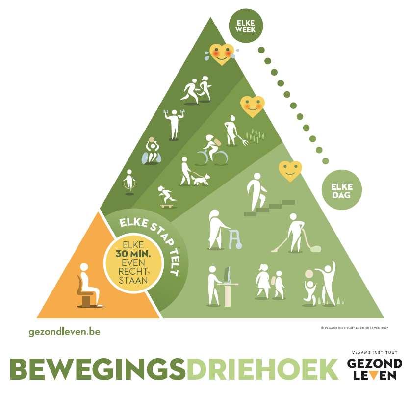 Doel van de bewegingsdriehoek Δ Kompas dat iedereen wil bewust maken en motiveren om meer te bewegen en lang stilzitten te beperken.