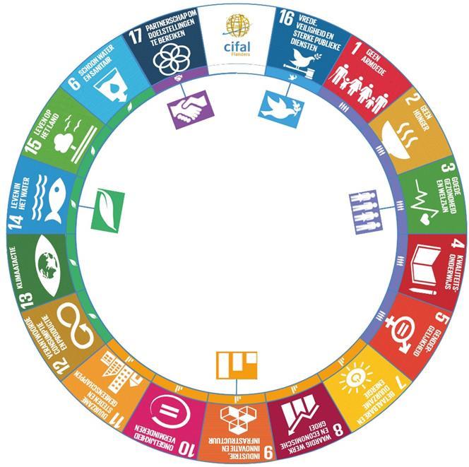 2.6. Stakeholders ingedeeld op basis van de SDG s Vervolgens kunnen de stakeholders aan de hand van de SDG-cirkel verder opgedeeld worden naar hun belang bij of invloed op de vertaling van de