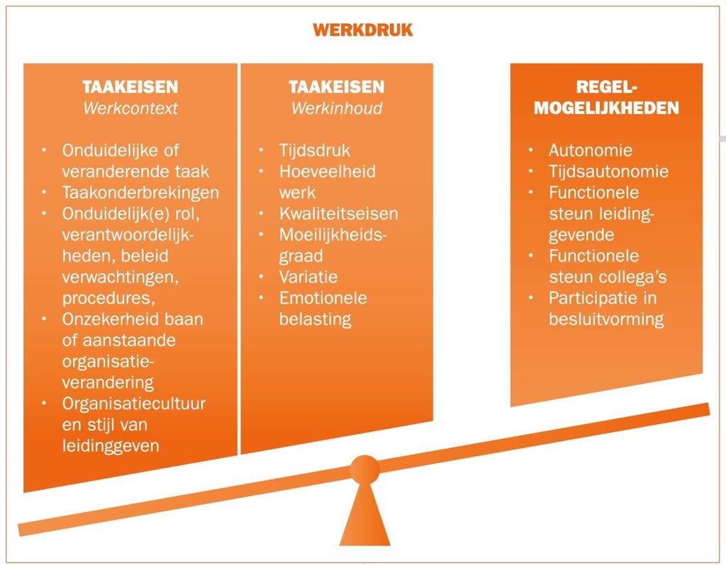 Onnodig vergaderen Onnodige administratie NEA 2012 Oorzaken