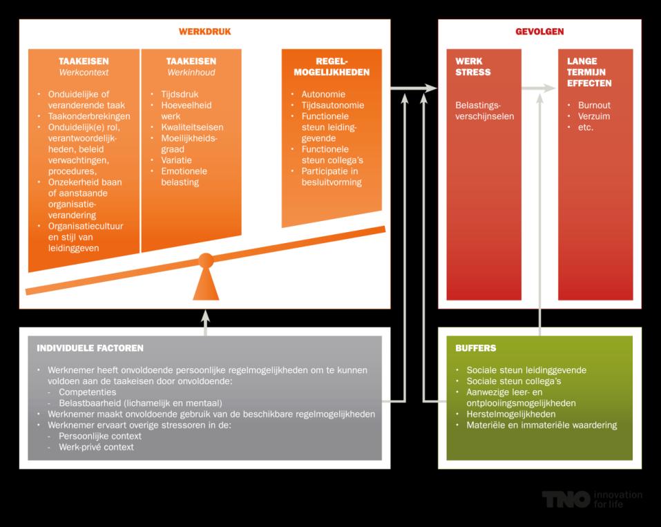 Hoe kom je eraf? 1. Wat is gezonde werkdruk (Vervangingsfonds) 2. Sociale veiligheid voor docenten (Stichting School en Veiligheid) 3.