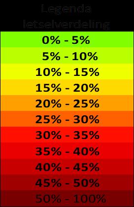 Letselfiguren; fietsongevallen zonder mvt 0-17 18-59 60+ Fiets zonder motorvoertuig 0-17 jaar Fiets zonder motorvoertuig 18-59 jaar Fiets zonder